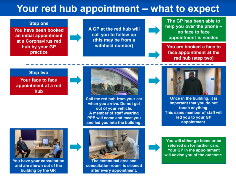 What to Expect from your appointment